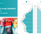 Ludność w województwie lubelskim w 2025 r. Stan w dniu 31 grudnia      Foto