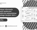 Ważniejsze informacje o sytuacji społeczno-gospodarczej województwa lubelskiego sierpień 2023 r. Foto