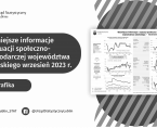 Ważniejsze informacje o sytuacji społeczno-gospodarczej województwa lubelskiego wrzesień 2023 r. Foto