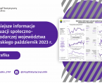 Ważniejsze informacje o sytuacji społeczno-gospodarczej województwa lubelskiego październik 2023 r. Foto
