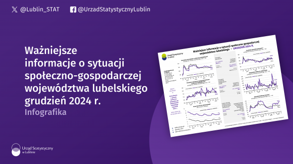 Ważniejsze informacje o sytuacji społeczno-gospodarczej województwa lubelskiego grudzień 2024 r.