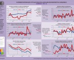Ważniejsze informacje o sytuacji społeczno-gospodarczej województwa lubelskiego czerwiec 2016 r. Foto