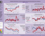 Ważniejsze informacje o sytuacji społeczno-gospodarczej województwa lubelskiego lipiec 2016 r. Foto
