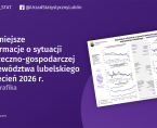 Ważniejsze informacje o sytuacji społeczno-gospodarczej województwa lubelskiego kwiecień 2026 r. Foto
