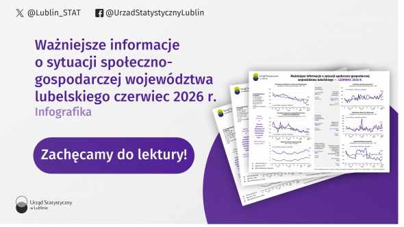Ważniejsze informacje o sytuacji społeczno-gospodarczej województwa lubelskiego czerwiec 2026 r.