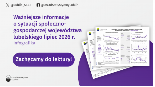 Ważniejsze informacje o sytuacji społeczno-gospodarczej województwa lubelskiego lipiec 2026 r. - infografika