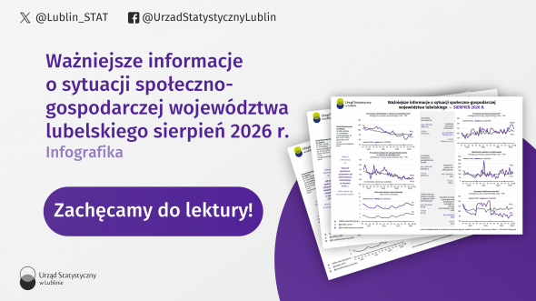 Ważniejsze informacje o sytuacji społeczno-gospodarczej województwa lubelskiego sierpień 2026 r. - infografika