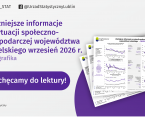 Ważniejsze informacje o sytuacji społeczno-gospodarczej województwa lubelskiego wrzesień 2026 r. Foto