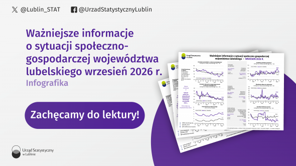 Ważniejsze informacje o sytuacji społeczno-gospodarczej województwa lubelskiego wrzesień 2026 r.