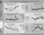 Ważniejsze informacje o sytuacji społeczno-gospodarczej województwa lubelskiego sierpień 2016 r. Foto