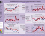 Ważniejsze informacje o sytuacji społeczno-gospodarczej województwa lubelskiego wrzesień 2016 r. Foto