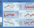 Ważniejsze informacje o sytuacji społeczno-gospodarczej województwa lubelskiego wrzesień 2015 r. Foto