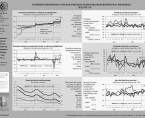 Ważniejsze informacje o sytuacji społeczno-gospodarczej województwa lubelskiego maj 2017 r. Foto