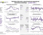 Ważniejsze informacje o sytuacji społeczno-gospodarczej województwa lubelskiego grudzień 2018 r. Foto