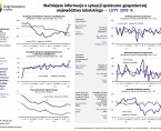 Ważniejsze informacje o sytuacji społeczno-gospodarczej województwa lubelskiego luty 2019 r. Foto