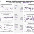 Ważniejsze informacje o sytuacji społeczno-gospodarczej województwa lubelskiego marzec 2019 r. Foto