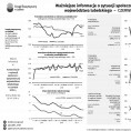 Ważniejsze informacje o sytuacji społeczno-gospodarczej województwa lubelskiego czerwiec 2019 r. Foto