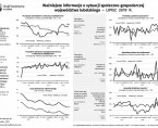 Ważniejsze informacje o sytuacji społeczno-gospodarczej województwa lubelskiego lipiec 2019 r. Foto
