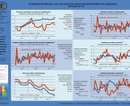 Ważniejsze informacje o sytuacji społeczno-gospodarczej województwa lubelskiego listopad 2015 r. Foto