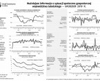 Ważniejsze informacje o sytuacji społeczno-gospodarczej województwa lubelskiego grudzień 2019 r. Foto