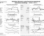 Ważniejsze informacje o sytuacji społeczno-gospodarczej województwa lubelskiego marzec 2020 r. Foto