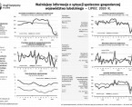 Ważniejsze informacje o sytuacji społeczno-gospodarczej województwa lubelskiego lipiec 2020 r. Foto