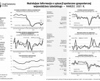 Ważniejsze informacje o sytuacji społeczno-gospodarczej województwa lubelskiego marzec 2021 r. Foto