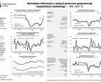 Ważniejsze informacje o sytuacji społeczno-gospodarczej województwa lubelskiego maj 2021 r. Foto