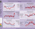 Ważniejsze informacje o sytuacji społeczno-gospodarczej województwa lubelskiego luty 2016 r. Foto