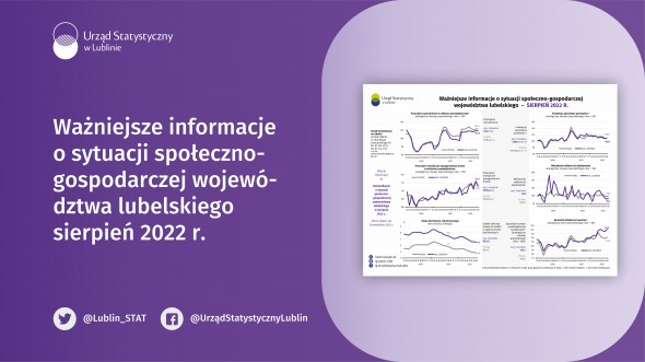 Ważniejsze informacje o sytuacji społeczno-gospodarczej województwa lubelskiego sierpień 2022 r.