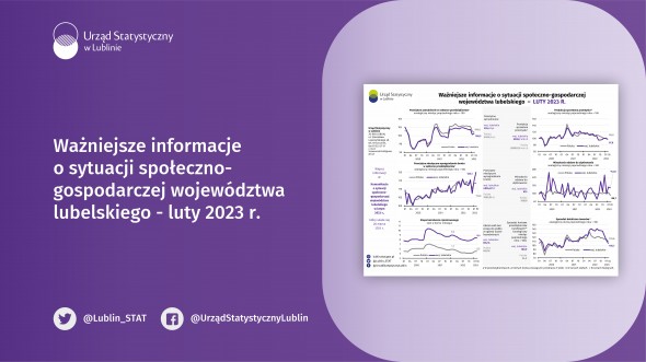 Ważniejsze informacje o sytuacji społeczno-gospodarczej województwa lubelskiego luty 2023 r.