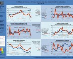 Ważniejsze informacje o sytuacji społeczno-gospodarczej województwa lubelskiego luty 2015 r. Foto