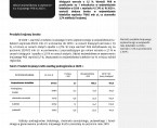 Produkt krajowy brutto w województwie lubelskim w 2020 r. Foto