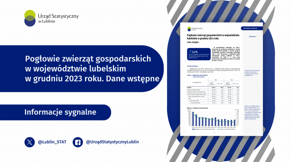 Pogłowie zwierząt gospodarskich w województwie lubelskim w grudniu 2023 roku. Dane wstępne