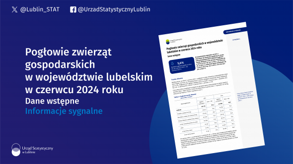 Pogłowie zwierząt gospodarskich w województwie lubelskim w czerwcu 2024 roku. Dane wstępne