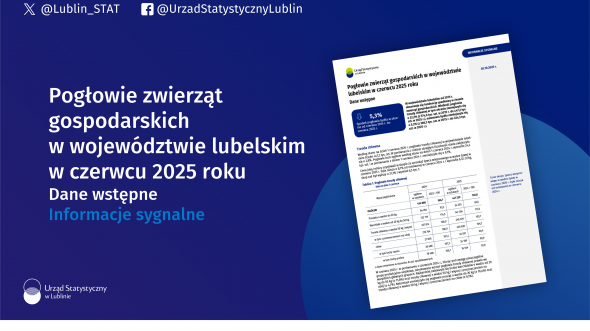 Pogłowie zwierząt gospodarskich w województwie lubelskim w czerwcu 2025 roku. Dane wstępne