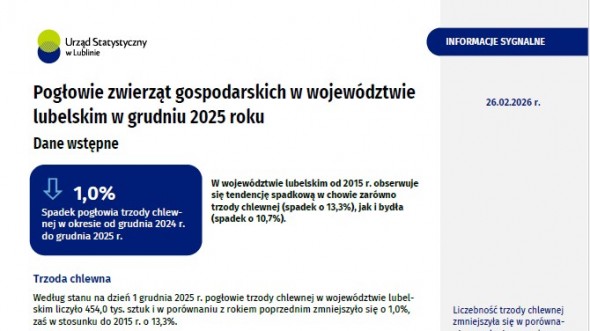 Pogłowie zwierząt gospodarskich w województwie lubelskim w grudniu 2025 roku