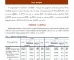 Pogłowie zwierząt gospodarskich w województwie lubelskim w czerwcu 2015  r. (dane wstępne) Foto