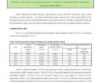 Zmiany zachodzące w gospodarstwach rolnych w województwie lubelskim w latach 2010-2014 Foto