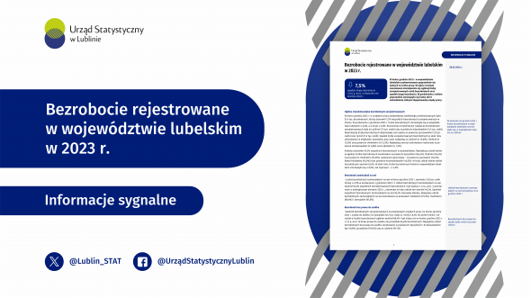 Bezrobocie rejestrowane w województwie lubelskim w 2023 r.