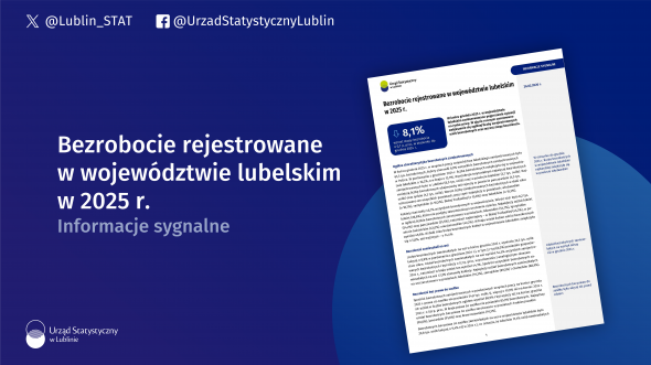 Bezrobocie rejestrowane w województwie lubelskim w 2025 r.