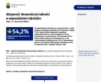 Aktywność ekonomiczna ludności w województwie lubelskim. Stan w I kwartale 2020 r. Foto