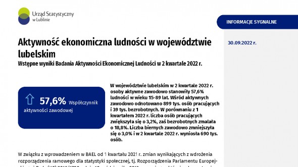 Aktywność ekonomiczna ludności w województwie lubelskim. Stan w II kwartale 2022 r.