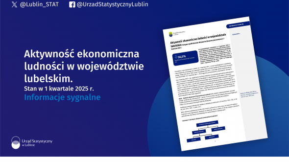 Aktywność ekonomiczna ludności w województwie lubelskim. Stan w 1 kwartale 2025 r.