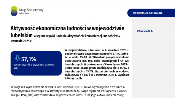 Aktywność ekonomiczna ludności w województwie lubelskim. Stan w 4 kwartale 2025 r.