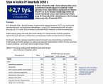 Popyt na pracę w województwie lubelskim. Stan w końcu IV kwartału 2018 r. Foto