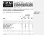 Popyt na pracę w województwie lubelskim. Stan w końcu IV kwartału 2017 r. Foto