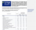 Popyt na pracę w województwie lubelskim. Stan w końcu IV kwartału 2017 r. Foto