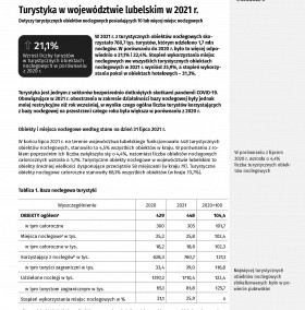 Turystyka w województwie lubelskim w 2021 r.