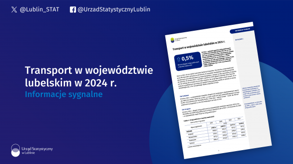 Transport w województwie lubelskim w 2024 r.